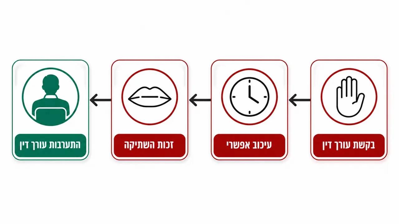"זמן סביר", ומה קורה כשמעכבים את הפגישה