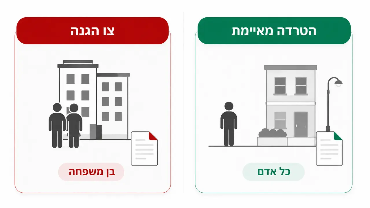 ההבדל בין צו הגנה לצו למניעת הטרדה מאיימת