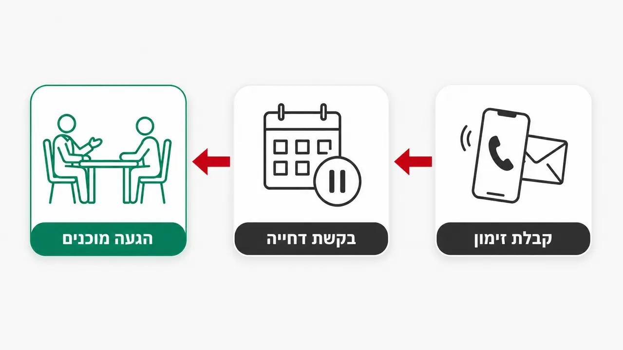 הזכות להיוועץ בעורך דין לפני שנכנסים לחדר