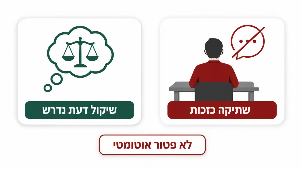 זכות השתיקה - מה היא כן ומה היא לא