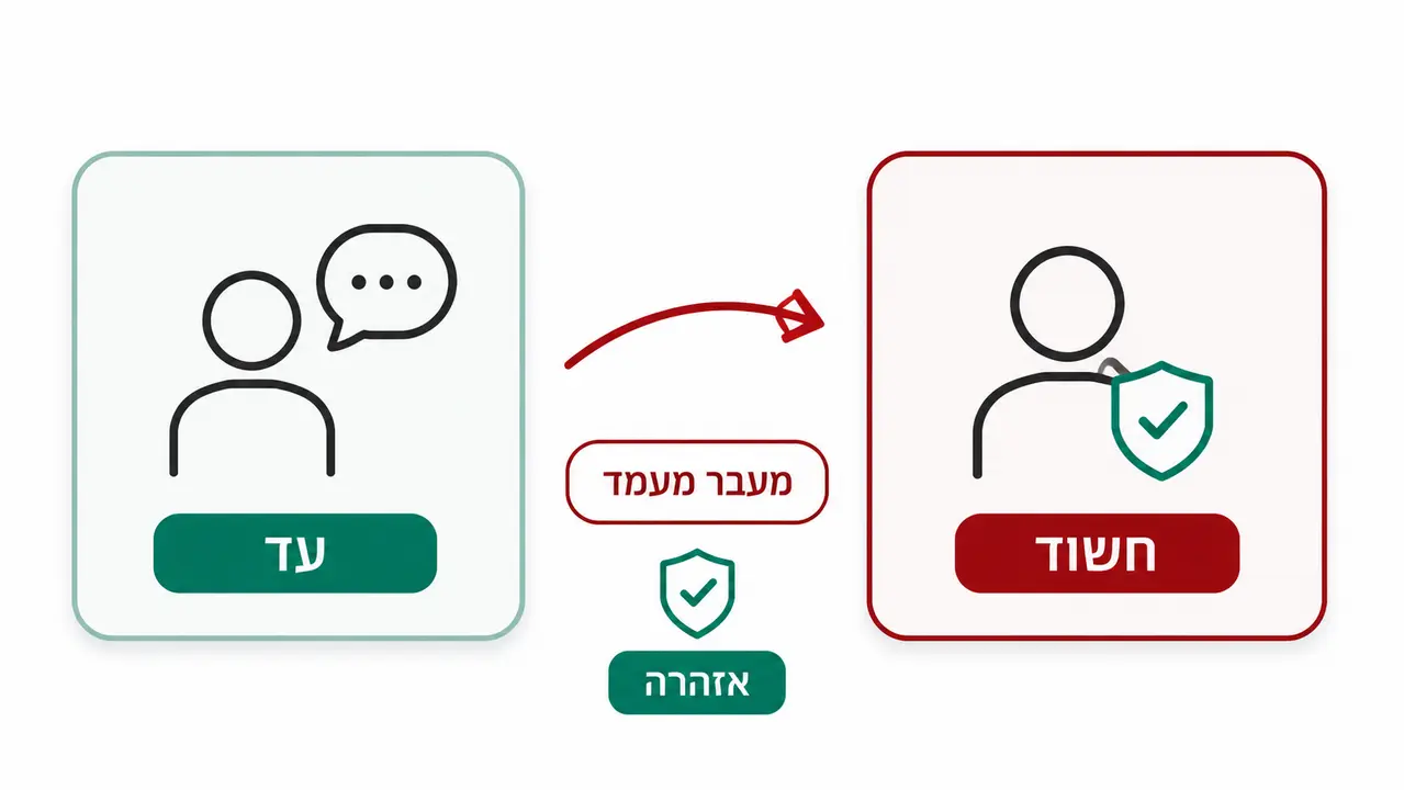 עד מול חשוד, ולמה ההבדל משנה הכל