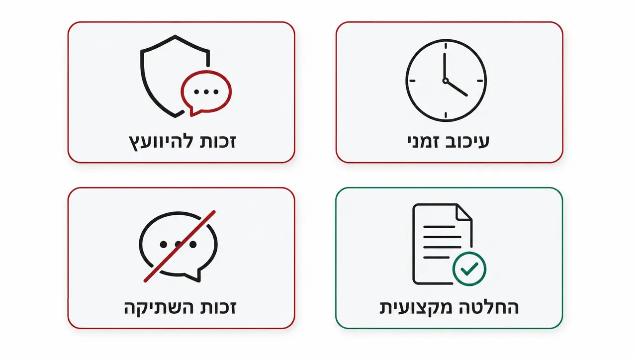 הזכות להיוועץ בעורך דין, ומה קורה כשהיא נדחית