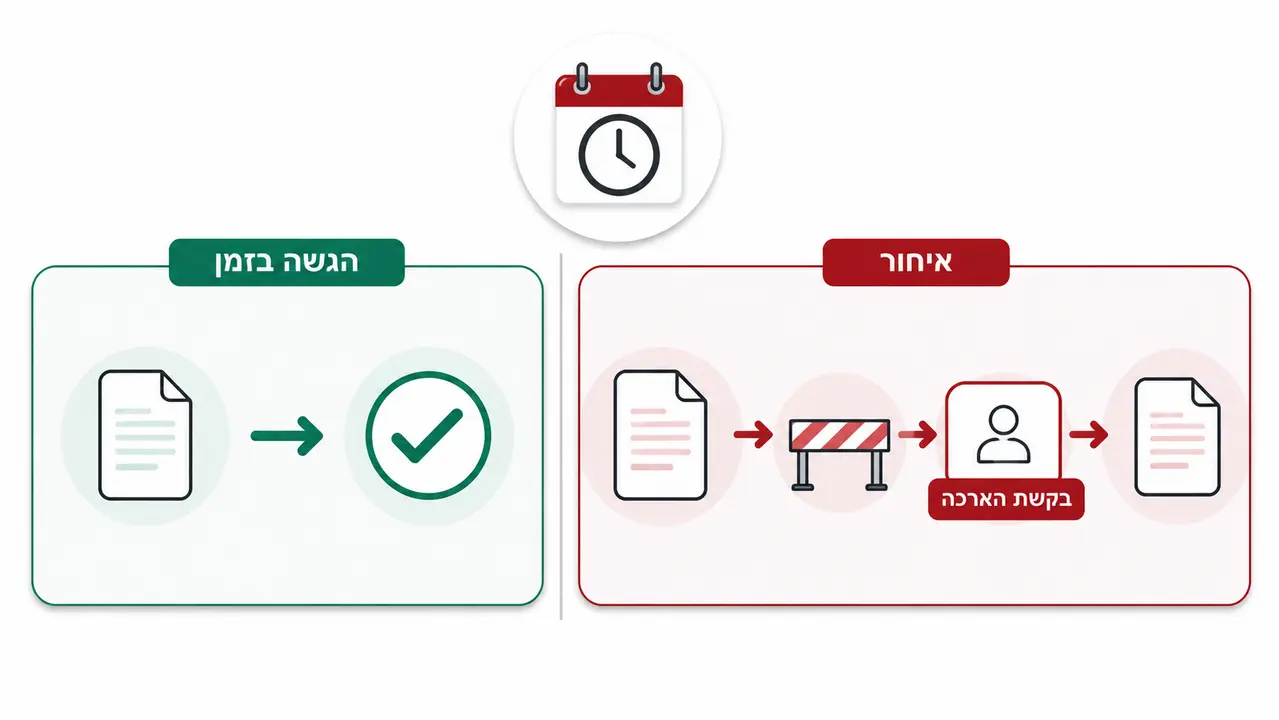 המועד שאף אחד לא מחזיר לכם