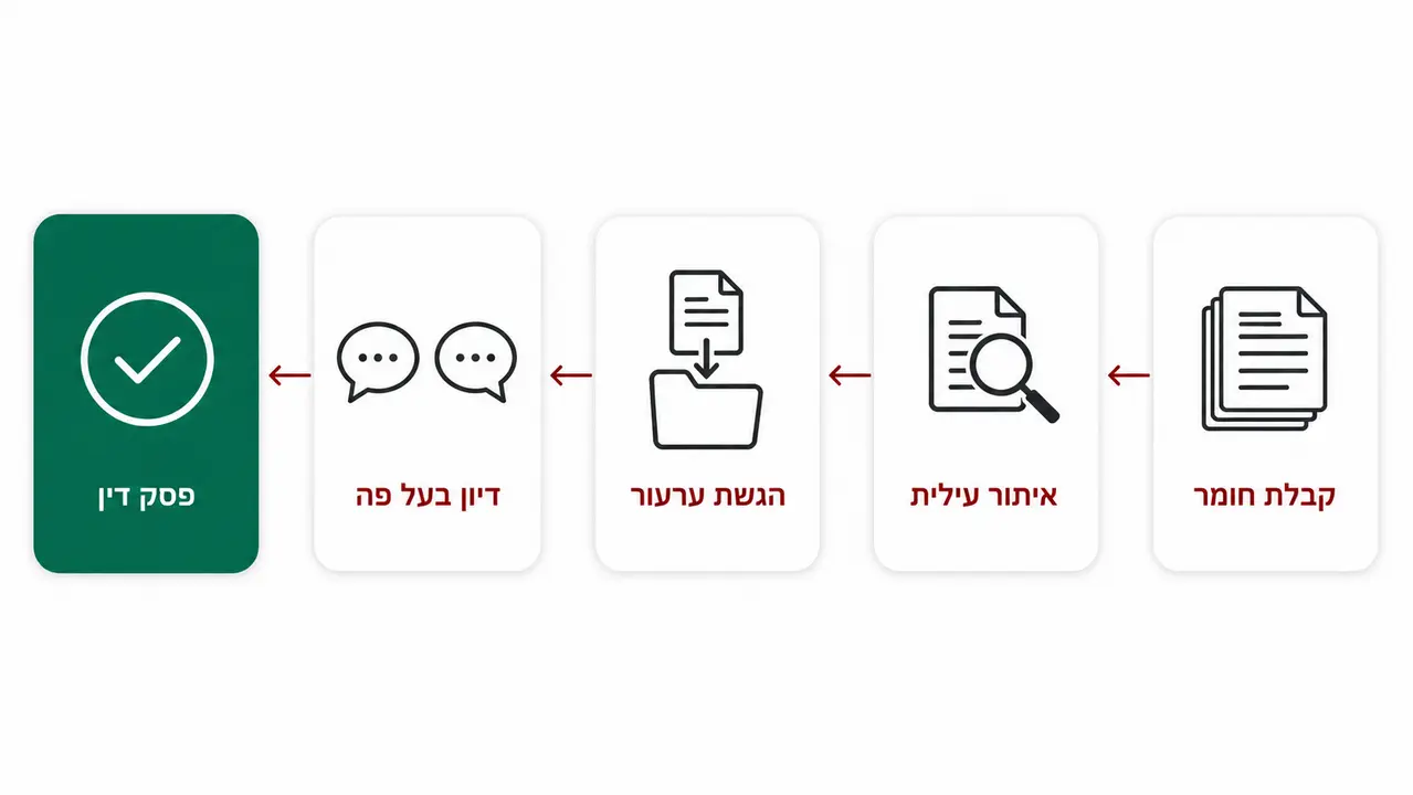 שלבי הערעור צעד אחר צעד